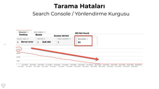 115
Tarama Hataları
Search Console / Yönlendirme Kurgusu
 