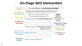 121
On-Page SEO Elementleri
 