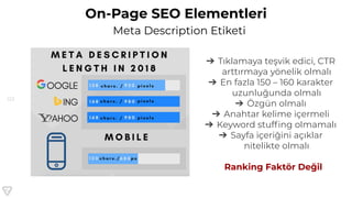 123
On-Page SEO Elementleri
Meta Description Etiketi
➔ Tıklamaya teşvik edici, CTR
arttırmaya yönelik olmalı
➔ En fazla 150 – 160 karakter
uzunluğunda olmalı
➔ Özgün olmalı
➔ Anahtar kelime içermeli
➔ Keyword stufﬁng olmamalı
➔ Sayfa içeriğini açıklar
nitelikte olmalı
Ranking Faktör Değil
 