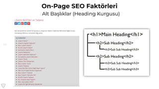 125
On-Page SEO Faktörleri
Alt Başlıklar (Heading Kurgusu)
 