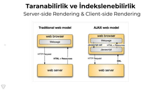 13
Taranabilirlik ve İndekslenebilirlik
Server-side Rendering & Client-side Rendering
 