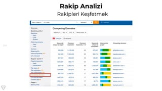 130
Rakip Analizi
Rakipleri Keşfetmek
 
