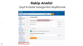 131
Rakip Analizi
Zayıf & Eksik Kategorileri Keşfetmek
 