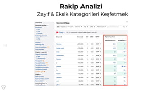 132
Rakip Analizi
Zayıf & Eksik Kategorileri Keşfetmek
 