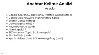 137
Anahtar Kelime Analizi
Araçlar
● Google Search Suggestions / Related Queries (free)
● Google Ads Keyword Planner (free & paid)
● Search Console (free)
● Ubersuggest (free) *
● Keywordtool.io (paid)
● Ahrefs (paid) *
● SEOmonitor (Topic Explorer) (paid)
● SimilarWeb (paid)
● Xpath Helper (free) & Screaming Frog (paid)
 