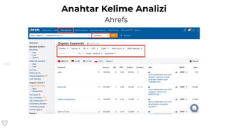 138
Anahtar Kelime Analizi
Ahrefs
 