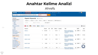 139
Anahtar Kelime Analizi
Ahrefs
 