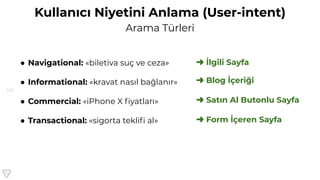 142
Kullanıcı Niyetini Anlama (User-intent)
Arama Türleri
● Navigational: «biletiva suç ve ceza»
● Informational: «kravat nasıl bağlanır»
● Commercial: «iPhone X ﬁyatları»
● Transactional: «sigorta tekliﬁ al»
➜ İlgili Sayfa
➜ Blog İçeriği
➜ Satın Al Butonlu Sayfa
➜ Form İçeren Sayfa
 