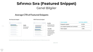 144
Sıfırıncı Sıra (Featured Snippet)
Genel Bilgiler
 