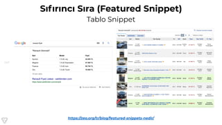 147
Sıfırıncı Sıra (Featured Snippet)
Tablo Snippet
https://zeo.org/tr/blog/featured-snippets-nedir/
 