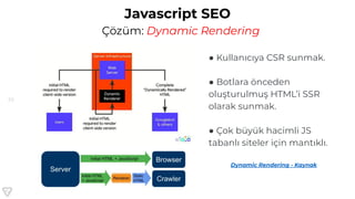 23
● Kullanıcıya CSR sunmak.
● Botlara önceden
oluşturulmuş HTML’i SSR
olarak sunmak.
● Çok büyük hacimli JS
tabanlı siteler için mantıklı.
Dynamic Rendering - Kaynak
Javascript SEO
Çözüm: Dynamic Rendering
 