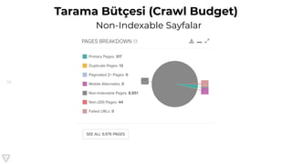 26
Tarama Bütçesi (Crawl Budget)
Non-Indexable Sayfalar
 