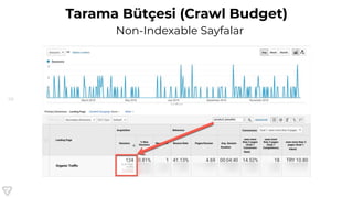 28
Tarama Bütçesi (Crawl Budget)
Non-Indexable Sayfalar
 