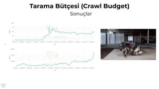 32
Tarama Bütçesi (Crawl Budget)
Sonuçlar
 