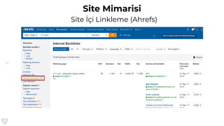 36
Site Mimarisi
Site İçi Linkleme (Ahrefs)
 