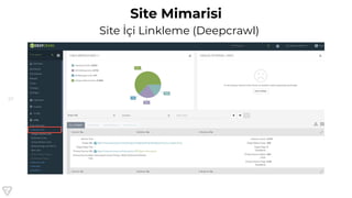 37
Site Mimarisi
Site İçi Linkleme (Deepcrawl)
 
