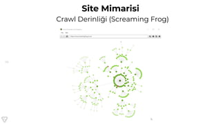 38
Site Mimarisi
Crawl Derinliği (Screaming Frog)
 
