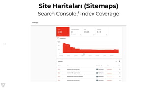 58
Site Haritaları (Sitemaps)
Search Console / Index Coverage
 