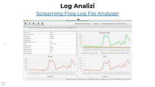 63
Log Analizi
-
Screaming Frog Log File Analyser
 