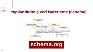 Yapılandırılmış Veri İşaretleme (Schema)
10
 