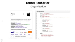 65
Temel Faktörler
Organization
 