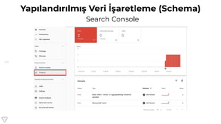 69
Yapılandırılmış Veri İşaretleme (Schema)
Search Console
 