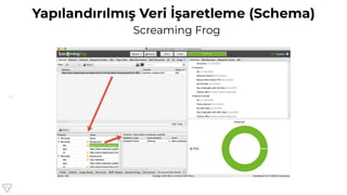 71
Yapılandırılmış Veri İşaretleme (Schema)
Screaming Frog
 