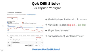 76
Çok Dilli Siteler
Sık Yapılan Yanlışlar
❖ Geri dönüş etiketlerinin olmaması
❖ Yanlış dil kodları (gb-en → en-gb)
❖ IP yönlendirmeleri
❖ Tarayıcı tabanlı yönlendirmeler
Uluslararası Siteler İçin SEO Rehberi
 