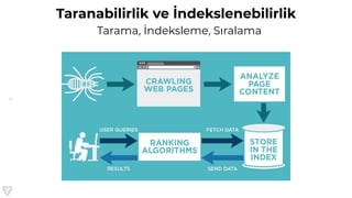 8
Taranabilirlik ve İndekslenebilirlik
Tarama, İndeksleme, Sıralama
 
