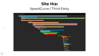 88
Site Hızı
SpeedCurve / Third Party
 