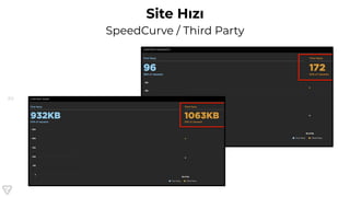 89
Site Hızı
SpeedCurve / Third Party
 