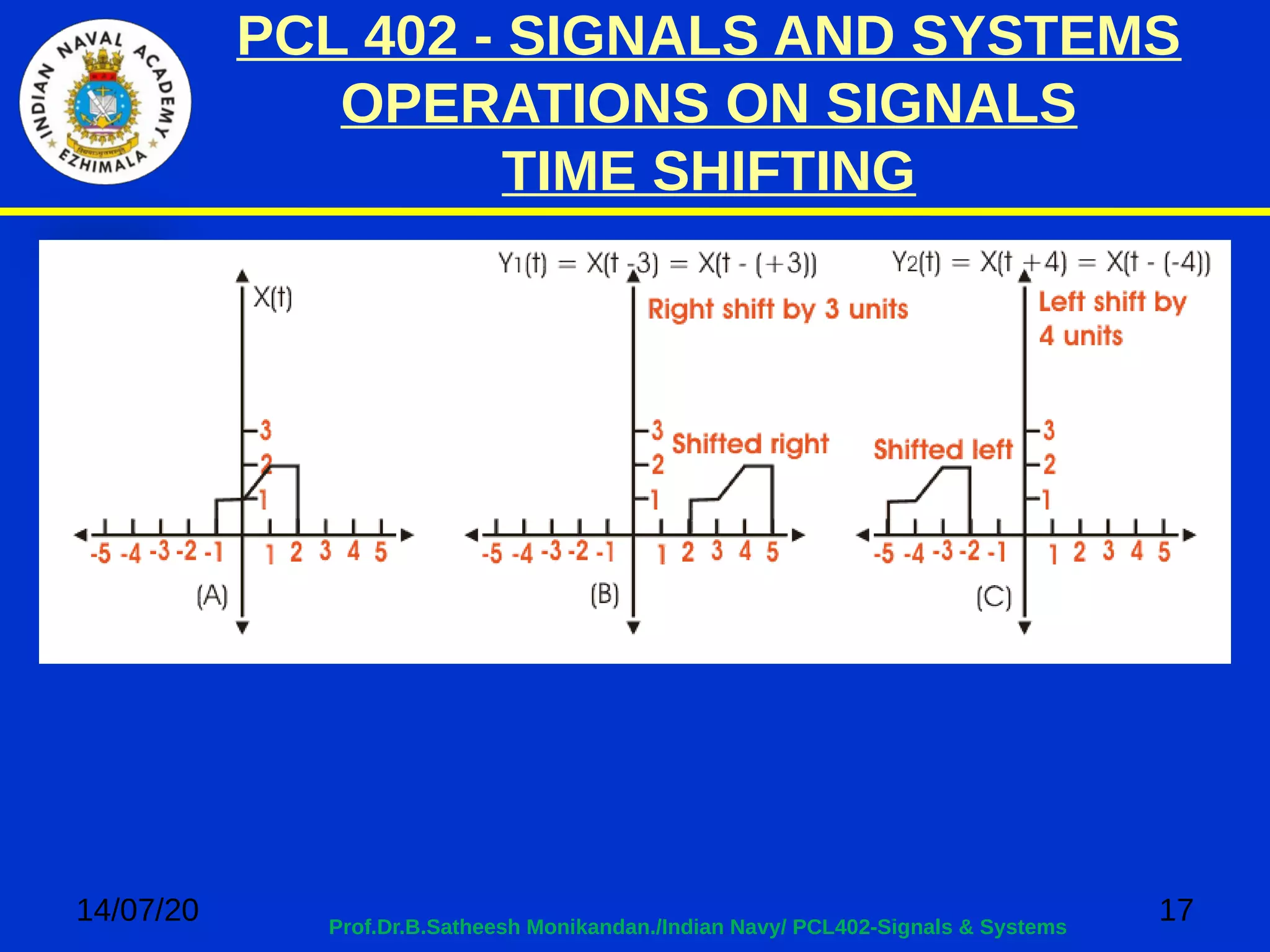 PCL 402 - SIGNALS AND SYSTEMS
OPERATIONS ON SIGNALS
TIME SHIFTING
14/07/20 17Prof.Dr.B.Satheesh Monikandan./Indian Navy/ PCL402-Signals & Systems
 
