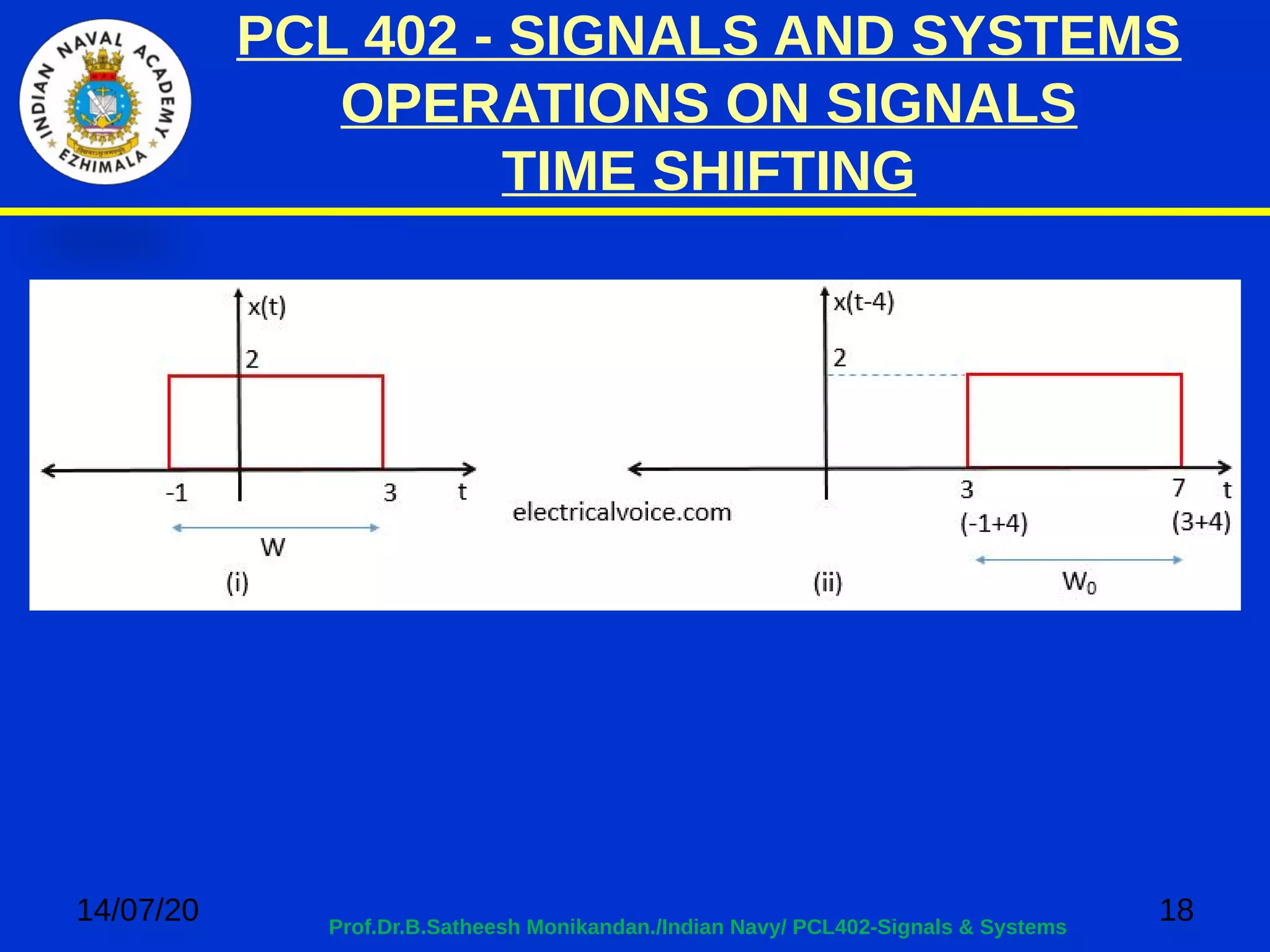 PCL 402 - SIGNALS AND SYSTEMS
OPERATIONS ON SIGNALS
TIME SHIFTING
14/07/20 18Prof.Dr.B.Satheesh Monikandan./Indian Navy/ PCL402-Signals & Systems
 