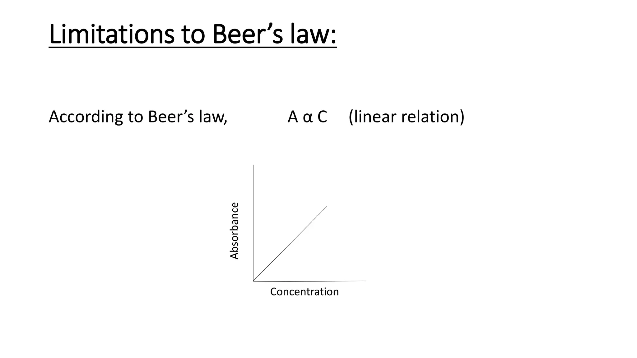 Limitations to Beer’s law:
According to Beer’s law, A α C (linear relation)
Concentration
Absorbance
 