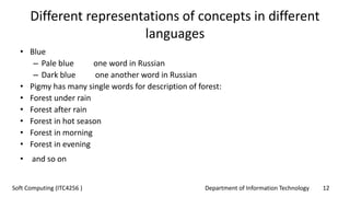 Department of Information Technology 12Soft Computing (ITC4256 )
Different representations of concepts in different
languages
• Blue
– Pale blue one word in Russian
– Dark blue one another word in Russian
• Pigmy has many single words for description of forest:
• Forest under rain
• Forest after rain
• Forest in hot season
• Forest in morning
• Forest in evening
• and so on
 