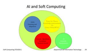 Department of Information Technology 24Soft Computing (ITC4256 )
AI and Soft Computing
ANN
Learning and
adaptation
Fuzzy Set Theory
Knowledge representation
Via
Fuzzy if-then RULE
Genetic Algorithms
Systematic
Random Search
AI
Symbolic
Manipulation
 