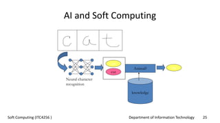 Department of Information Technology 25Soft Computing (ITC4256 )
AI and Soft Computing
cat
cut
knowledge
Animal? cat
Neural character
recognition
 