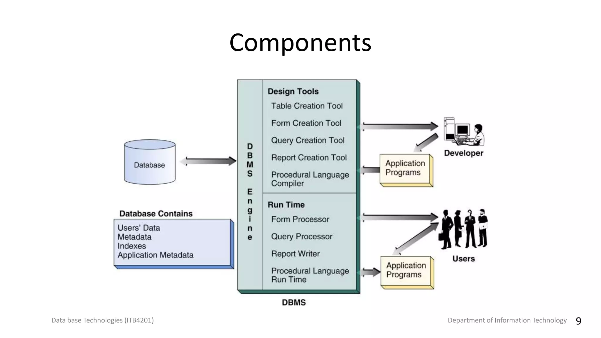 Introduction to Database Management Systems | PPTX