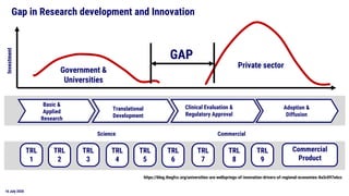 Thailand Innovation Road map: Transforming your business to Next level