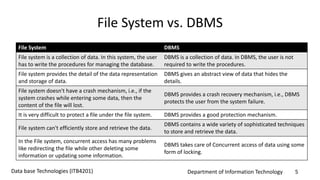Introduction to files and db systems 1.0 | PPTX | Operating Systems ...
