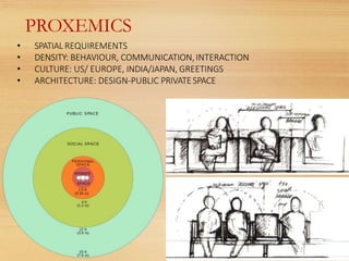 Proxemics Indesign 1. sociology | PPTX