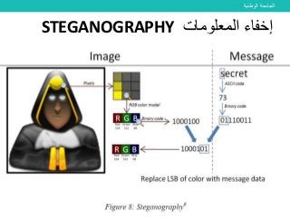 ‫الوطنية‬ ‫الجامعة‬
‫المادة‬:‫األمن‬ ‫إلى‬ ‫مقدمة‬‫السيبراني‬‫إسم‬‫المادة‬ ‫مدرس‬:‫البيلي‬ ‫يحي‬ ‫ايمن‬
‫المعلومات‬ ‫إخفاء‬STEGANOGRAPHY
 
