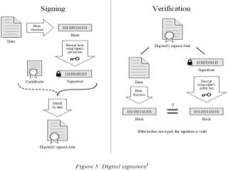 ‫الوطنية‬ ‫الجامعة‬
‫المادة‬:‫األمن‬ ‫إلى‬ ‫مقدمة‬‫السيبراني‬‫إسم‬‫المادة‬ ‫مدرس‬:‫البيلي‬ ‫يحي‬ ‫ايمن‬
 