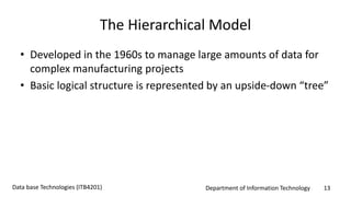 Department of Information Technology 13Data base Technologies (ITB4201)
The Hierarchical Model
• Developed in the 1960s to manage large amounts of data for
complex manufacturing projects
• Basic logical structure is represented by an upside-down “tree”
 