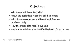Department of Information Technology 3Data base Technologies (ITB4201)
Objectives
• Why data models are important
• About the basic data-modeling building blocks
• What business rules are and how they influence
database design
• How the major data models evolved
• How data models can be classified by level of abstraction
 