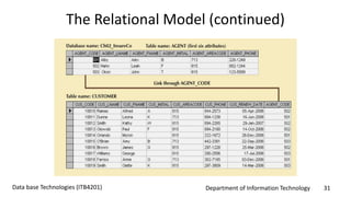 Department of Information Technology 31Data base Technologies (ITB4201)
The Relational Model (continued)
 