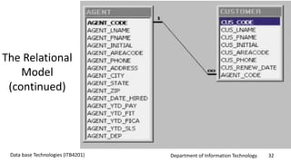 Department of Information Technology 32Data base Technologies (ITB4201)
The Relational
Model
(continued)
 