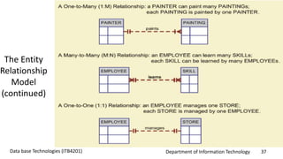 Department of Information Technology 37Data base Technologies (ITB4201)
The Entity
Relationship
Model
(continued)
 