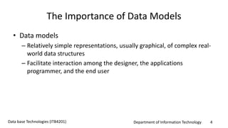 Department of Information Technology 4Data base Technologies (ITB4201)
The Importance of Data Models
• Data models
– Relatively simple representations, usually graphical, of complex real-
world data structures
– Facilitate interaction among the designer, the applications
programmer, and the end user
 