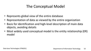 Department of Information Technology 52Data base Technologies (ITB4201)
The Conceptual Model
• Represents global view of the entire database
• Representation of data as viewed by the entire organization
• Basis for identification and high-level description of main data
objects, avoiding details
• Most widely used conceptual model is the entity relationship (ER)
model
 